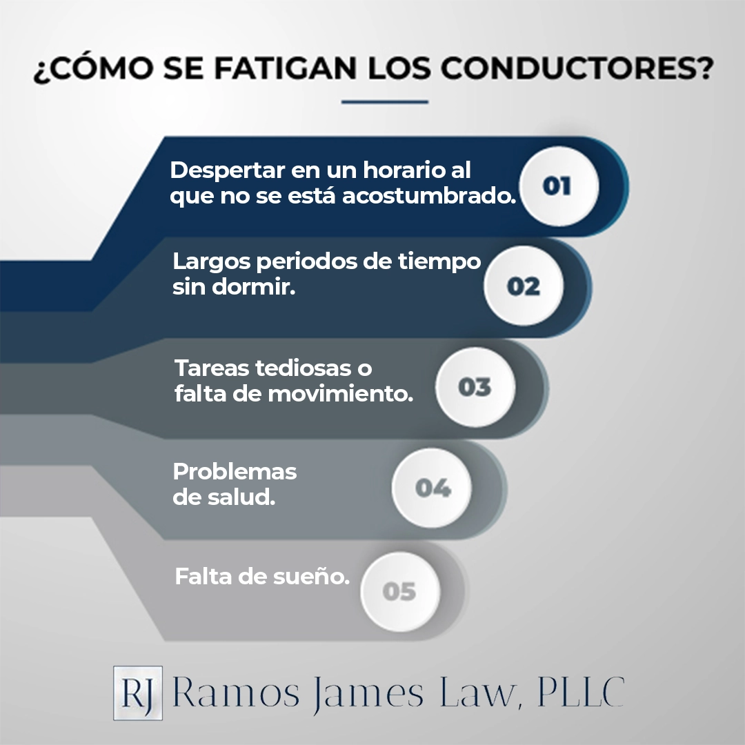 Driver fatigue causes list Spanish